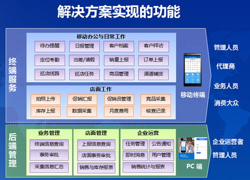 人工智能賦能勞動力管理 考勤管理軟件的智能化革命