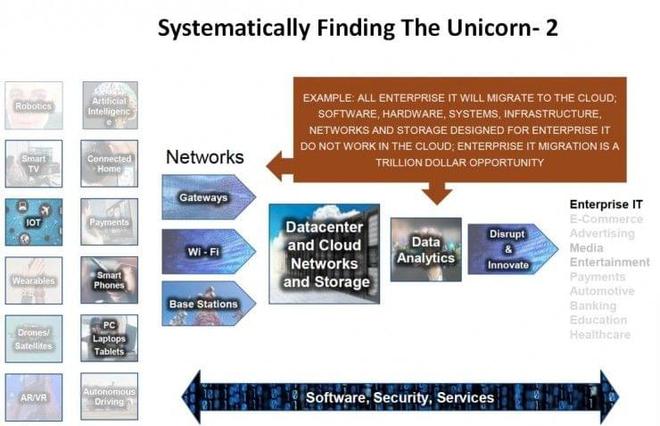 Yobie Benjamin 在人工智能與機(jī)器人浪潮中，如何捕捉下一個(gè)獨(dú)角獸？