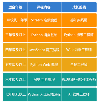 上海少兒人工智能編程培訓班 引領未來，從人工智能基礎軟件開發啟航